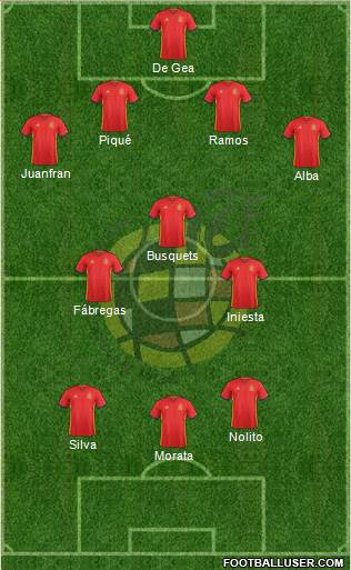 Spain Formation 2016