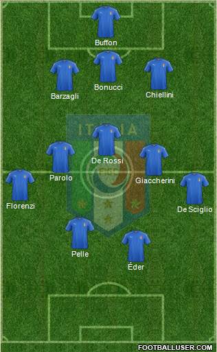 Italy Formation 2016
