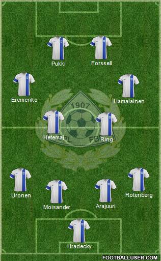 Finland Formation 2016