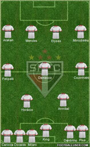 São Paulo FC Formation 2016