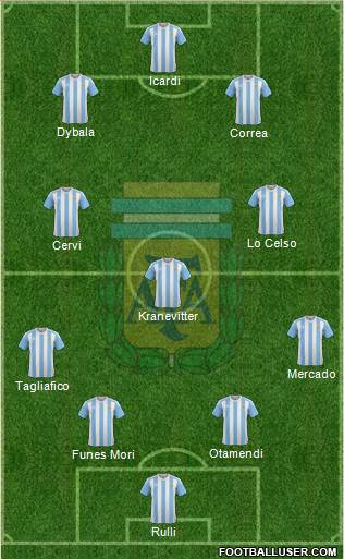 Argentina Formation 2016