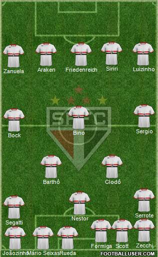 São Paulo FC Formation 2016
