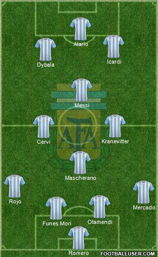 Argentina Formation 2016