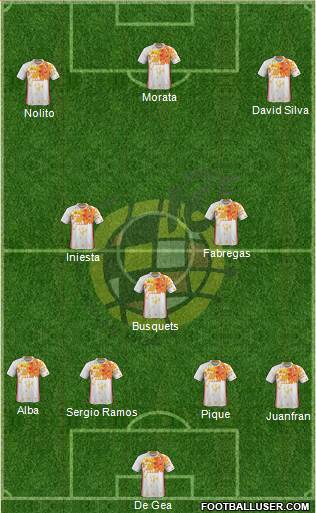 Spain Formation 2016