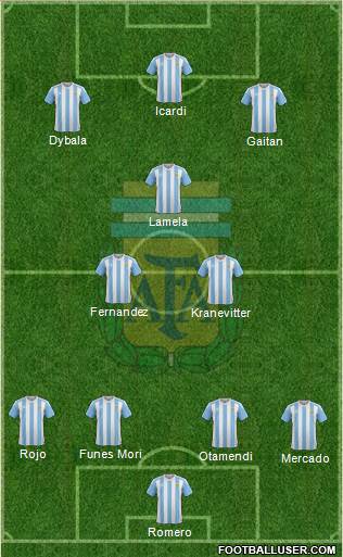 Argentina Formation 2016