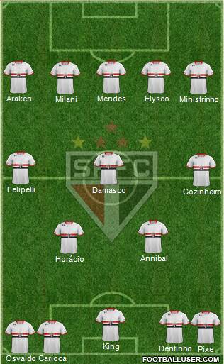 São Paulo FC Formation 2016