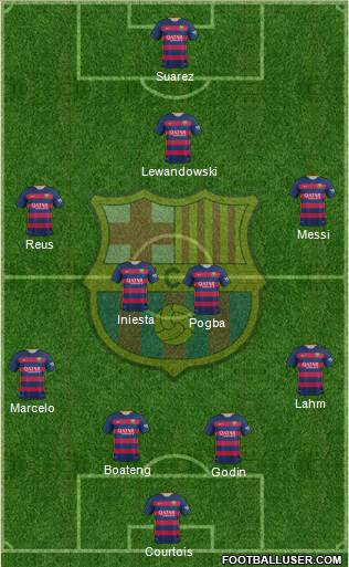 F.C. Barcelona Formation 2016