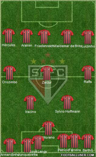 São Paulo FC Formation 2016