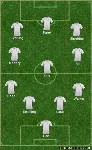 England Formation 2016