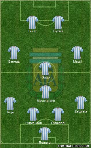 Argentina Formation 2016