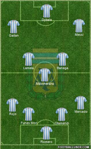 Argentina Formation 2016
