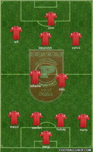 FK Rabotnicki Skopje Formation 2016