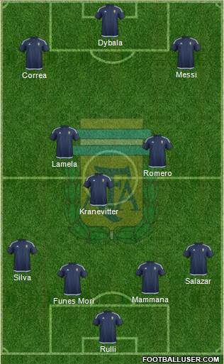 Argentina Formation 2016