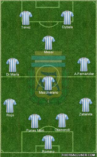 Argentina Formation 2016