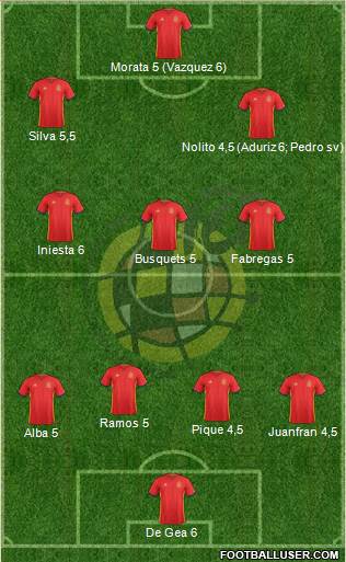 Spain Formation 2016