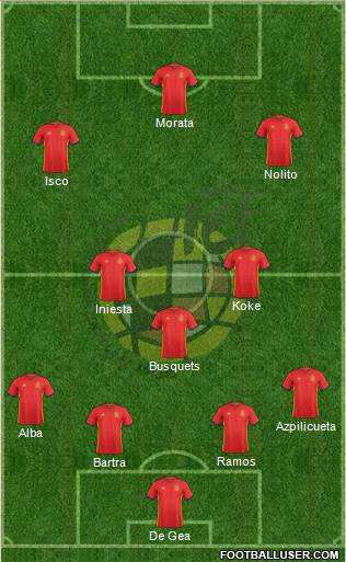 Spain Formation 2016