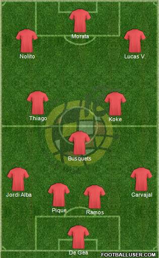 Spain Formation 2016