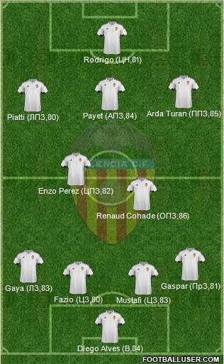 Valencia C.F., S.A.D. Formation 2016