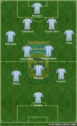 Argentina Formation 2016