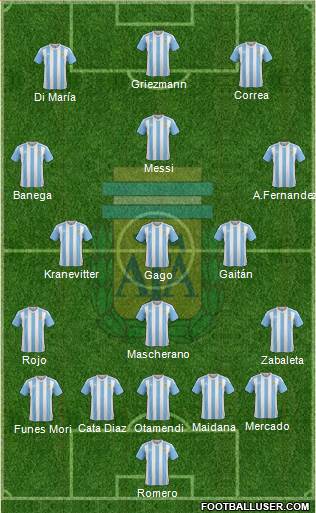 Argentina Formation 2016