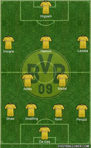 Borussia Dortmund Formation 2016