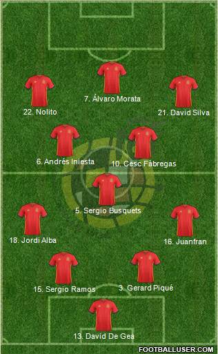 Spain Formation 2016