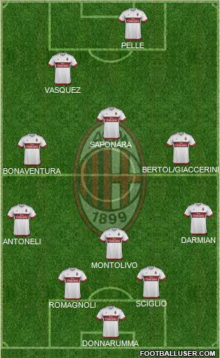 A.C. Milan Formation 2016