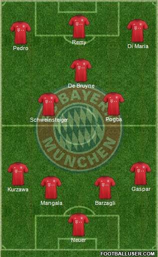 FC Bayern München Formation 2016