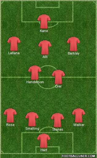 Tottenham Hotspur Formation 2016