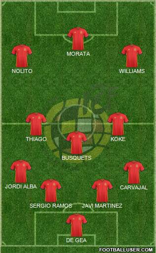 Spain Formation 2016
