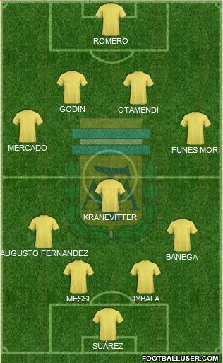 Argentina Formation 2016