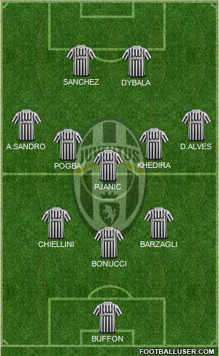 Juventus Formation 2016