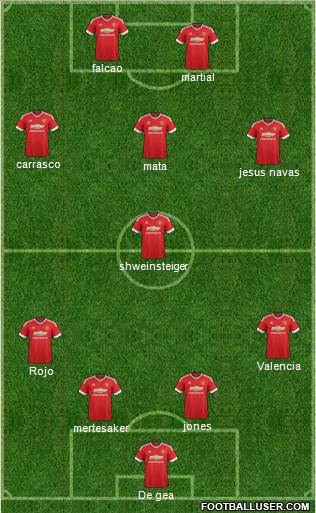 Manchester United Formation 2016