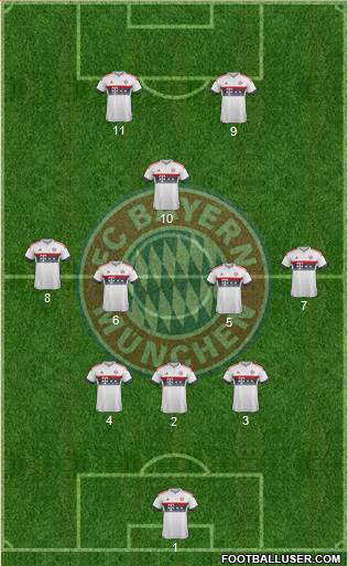 FC Bayern München Formation 2016