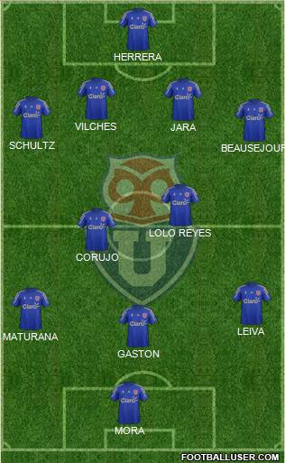 CF Universidad de Chile Formation 2016
