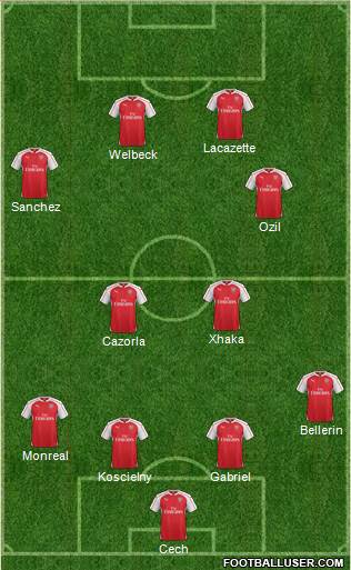 Arsenal Formation 2016