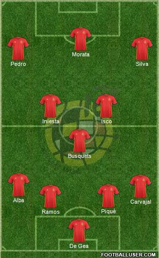 Spain Formation 2016