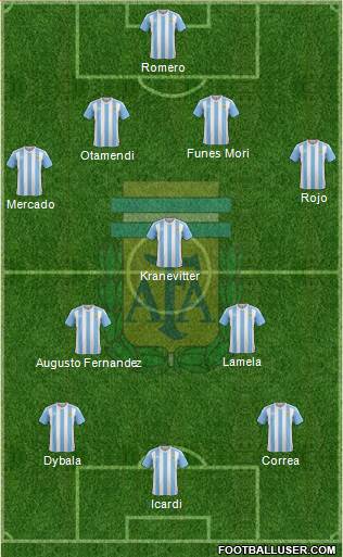 Argentina Formation 2016