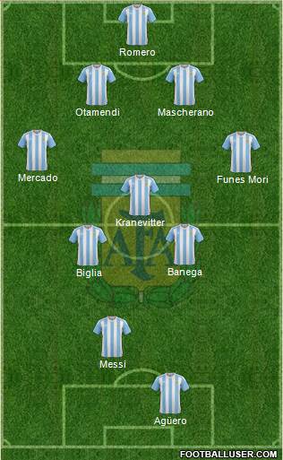 Argentina Formation 2016