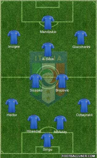 Italy Formation 2016