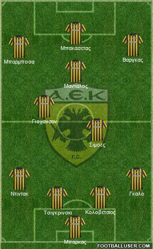AEK Athens Formation 2016