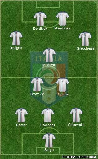 Italy Formation 2016
