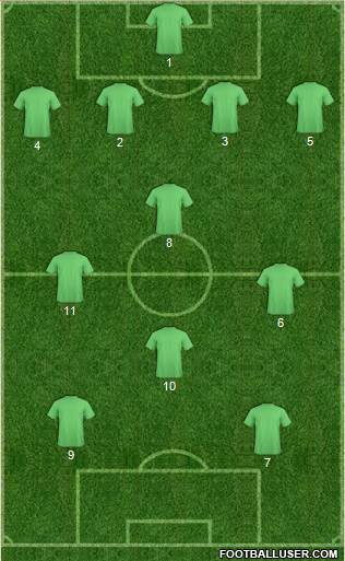 Manchester City Formation 2016