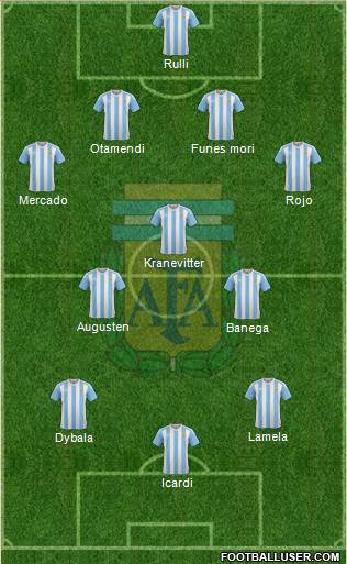 Argentina Formation 2016