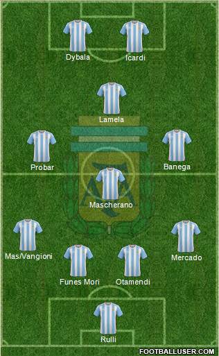 Argentina Formation 2016