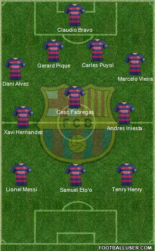 F.C. Barcelona Formation 2016