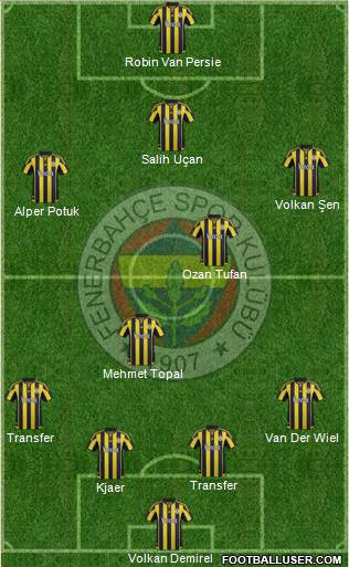 Fenerbahçe SK Formation 2016