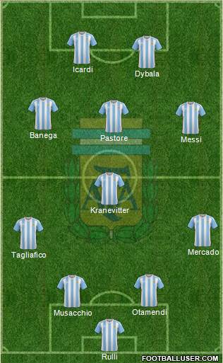 Argentina Formation 2016