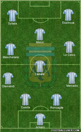 Argentina Formation 2016