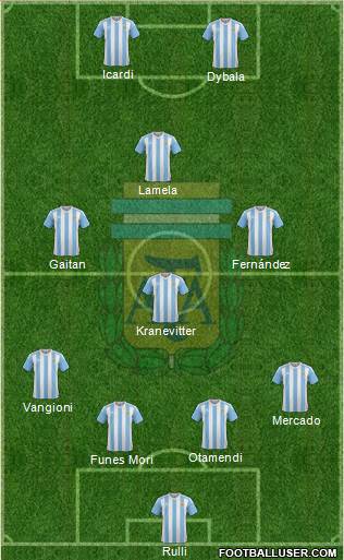 Argentina Formation 2016